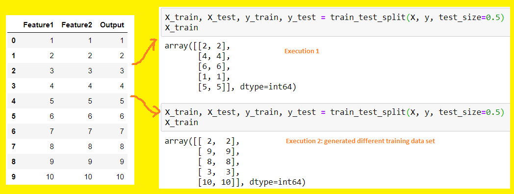 Метод Split в питоне. Numpy примеры. Train Test Split. Метод прогонки Python. From sklearn import train test split
